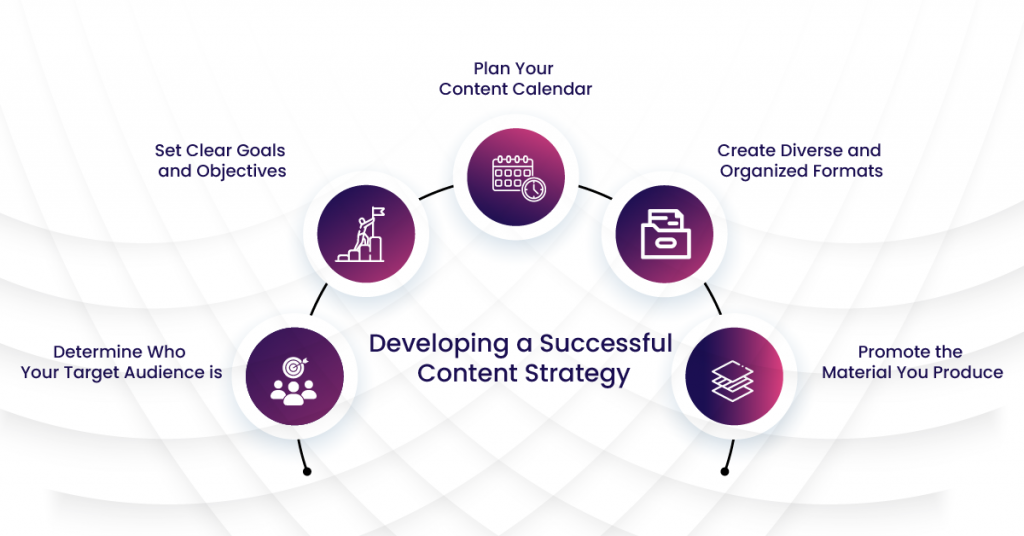 Google's Ranking Algorithm for Page One Success