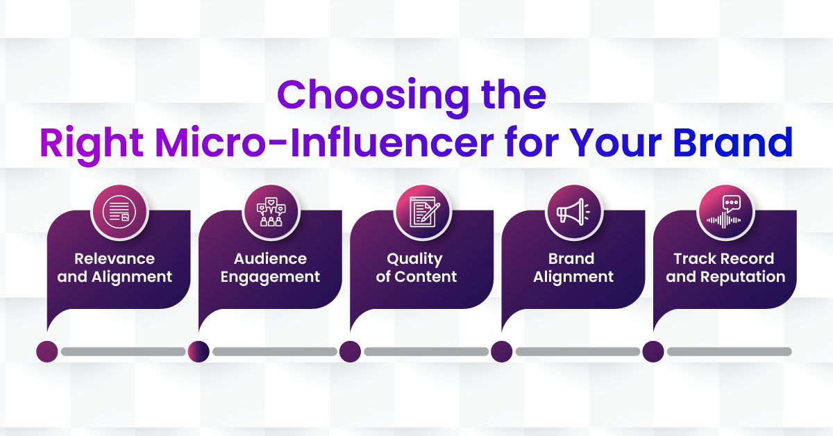 Micro Influencer
