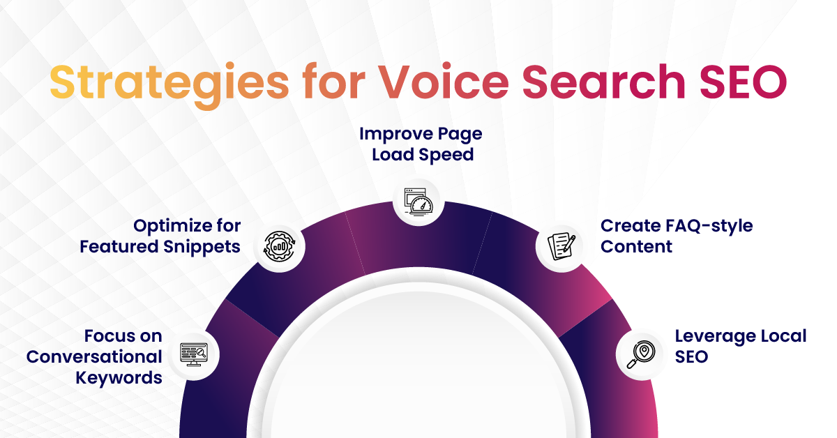 Strategies for Voice Search SEO