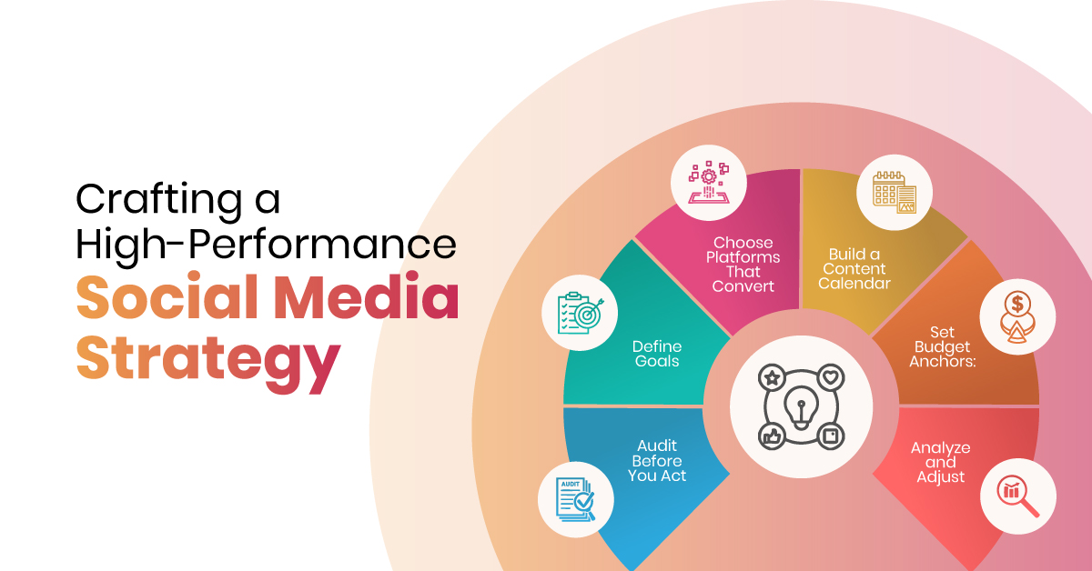 Social media strategy
