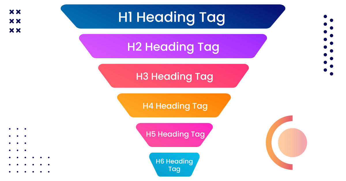 Heading Tag Structure Optimization