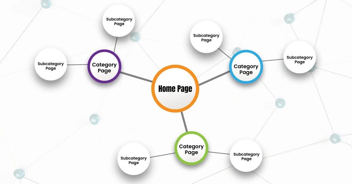 Internal Linking Strategy