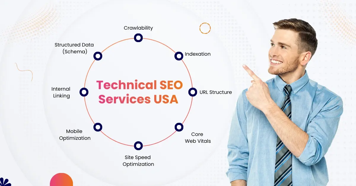 Technical SEO Services USA