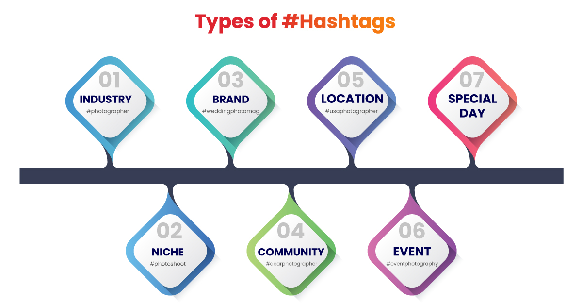 Types of hashtags