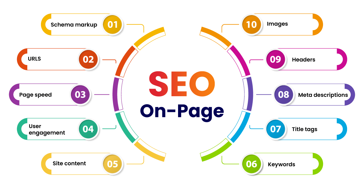 What is On-Page SEO
