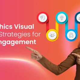 Infographics Visual Content Strategies