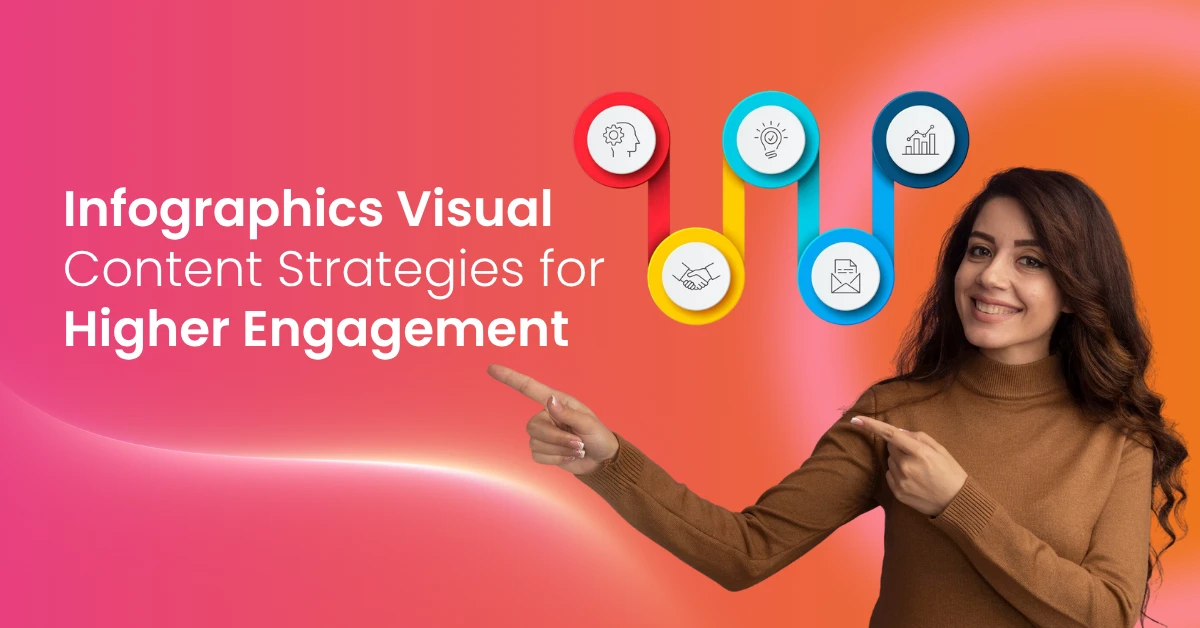Infographics Visual Content Strategies