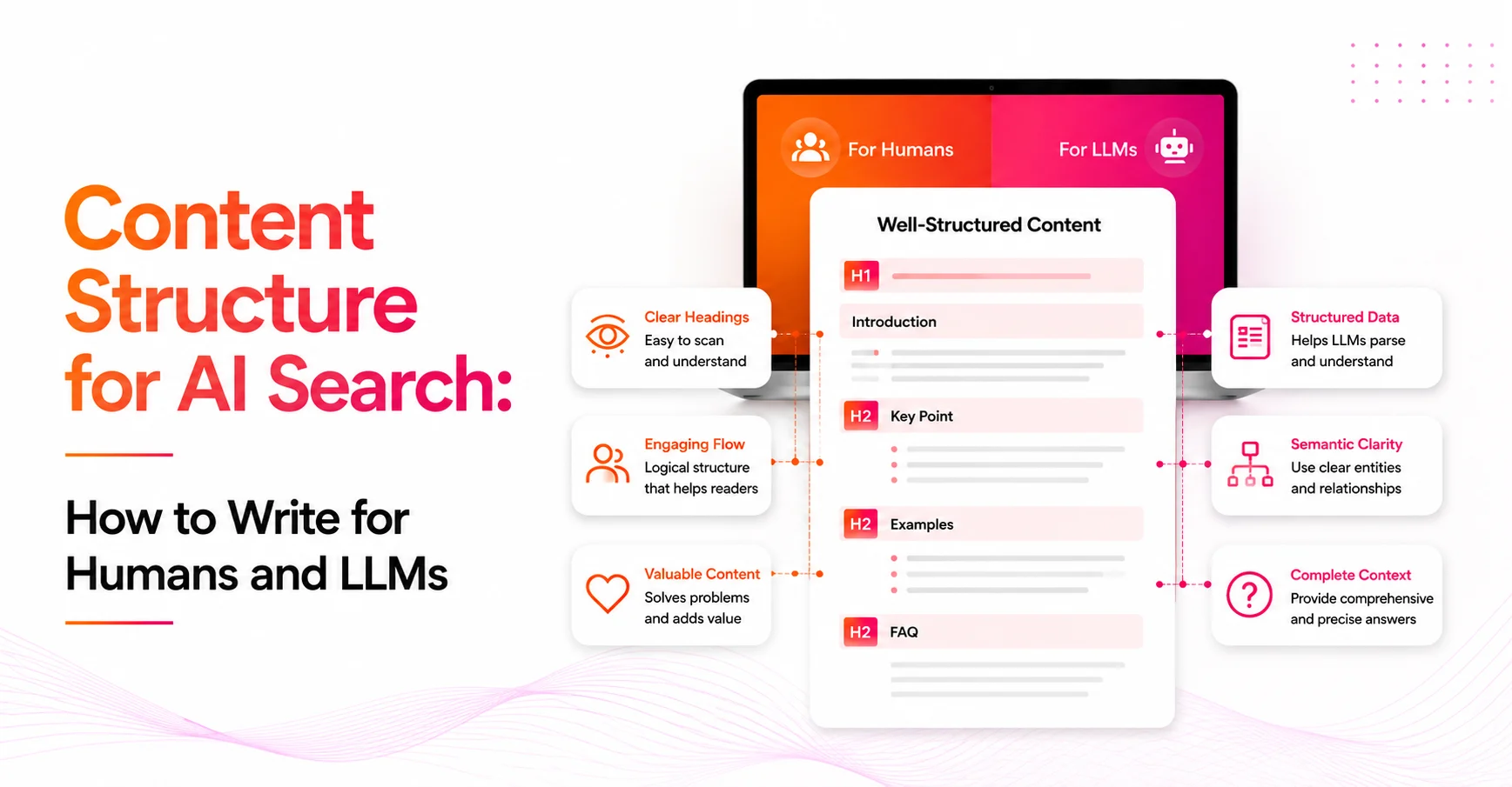 Content Structure for AI Search
