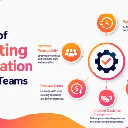 Benefits of Marketing Automation