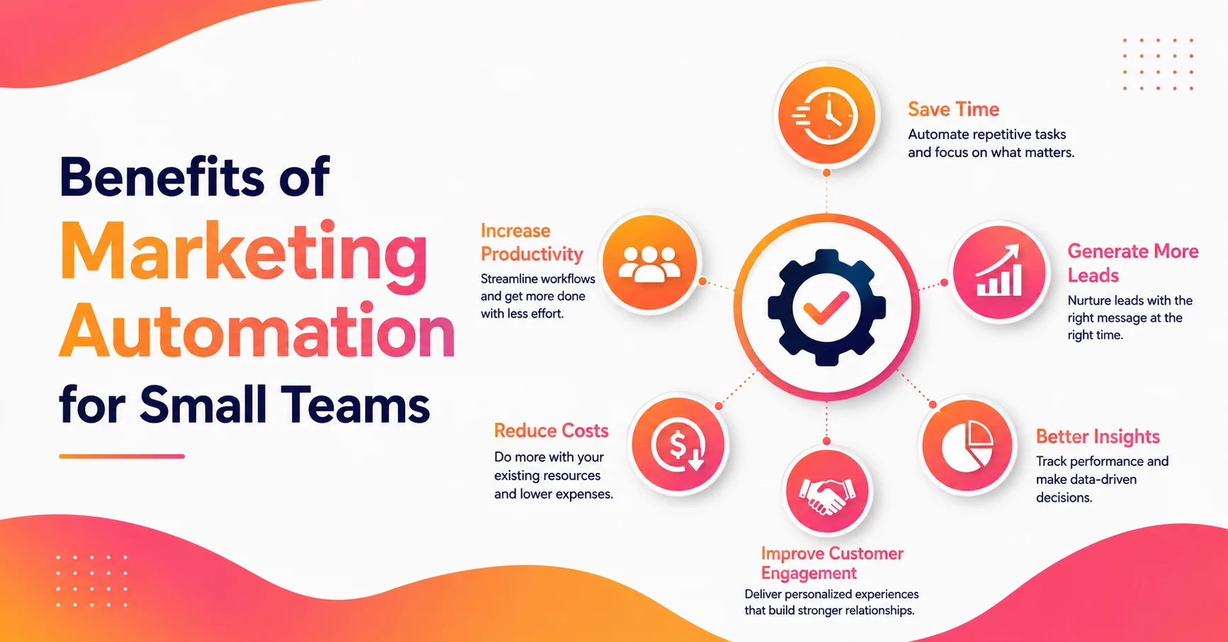 Benefits of Marketing Automation