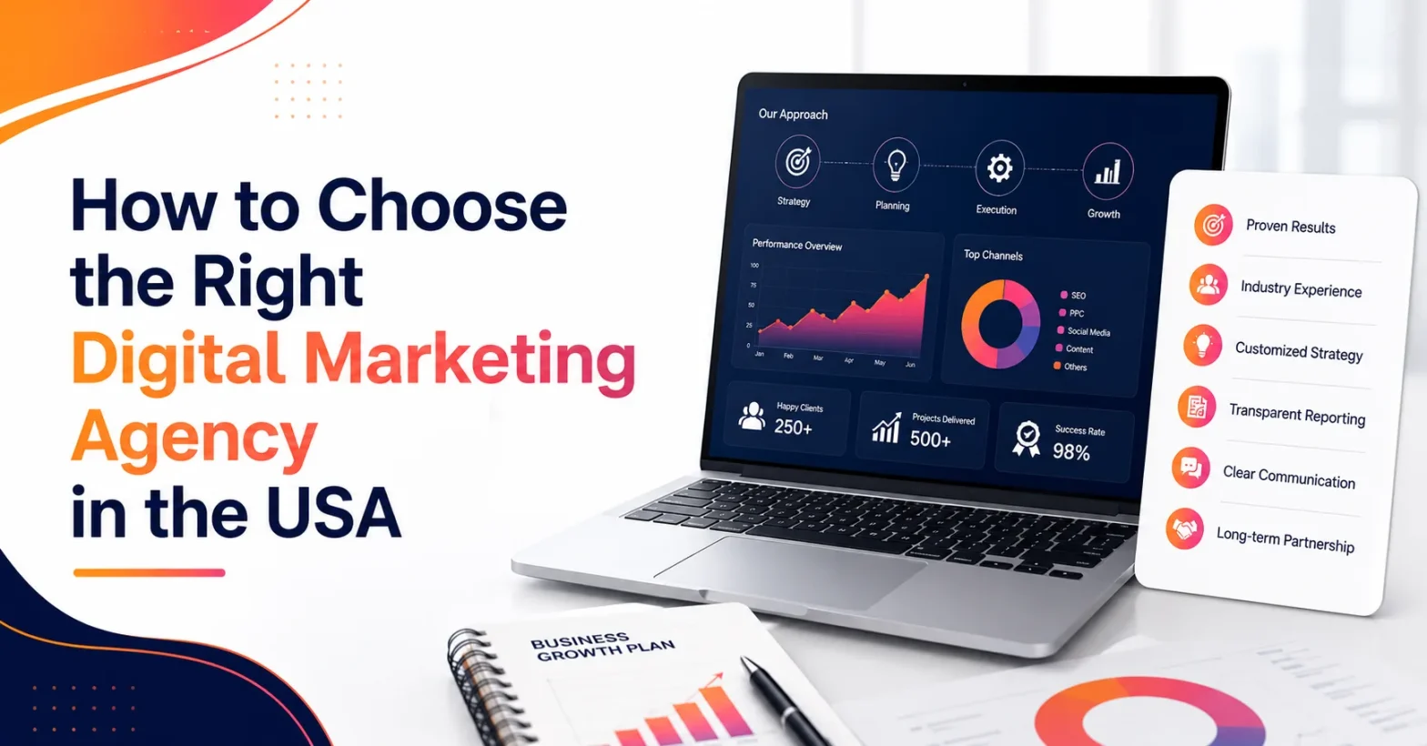 Digital Marketing Agency in the USA