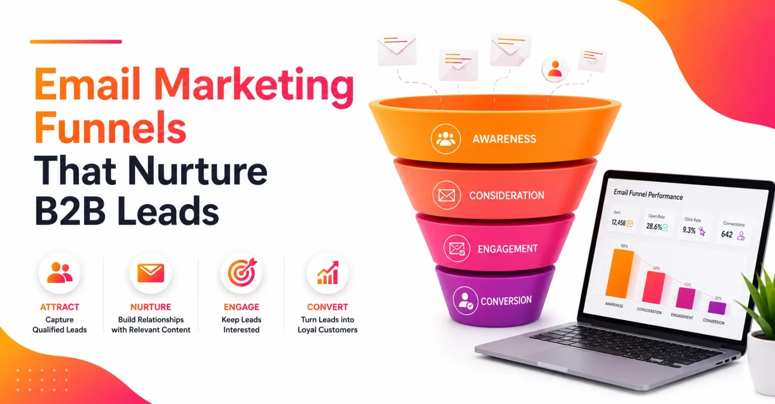 Email Marketing Funnel That Nurture B2B Leads