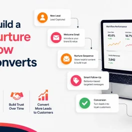 How to Build a lead Nurture Workflow