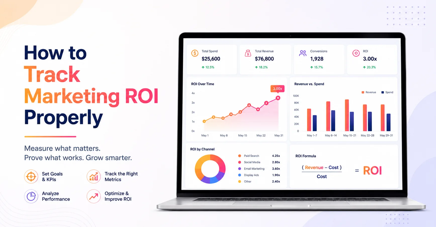 How to Track Marketing ROI