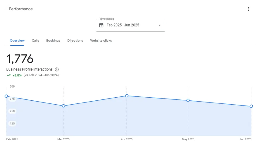 Local SEO