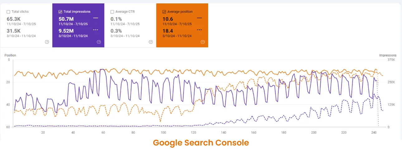 Google Search Console