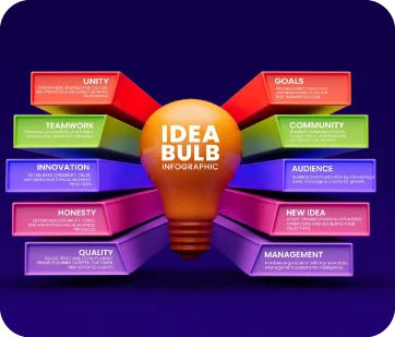Infographics & Data Visualization