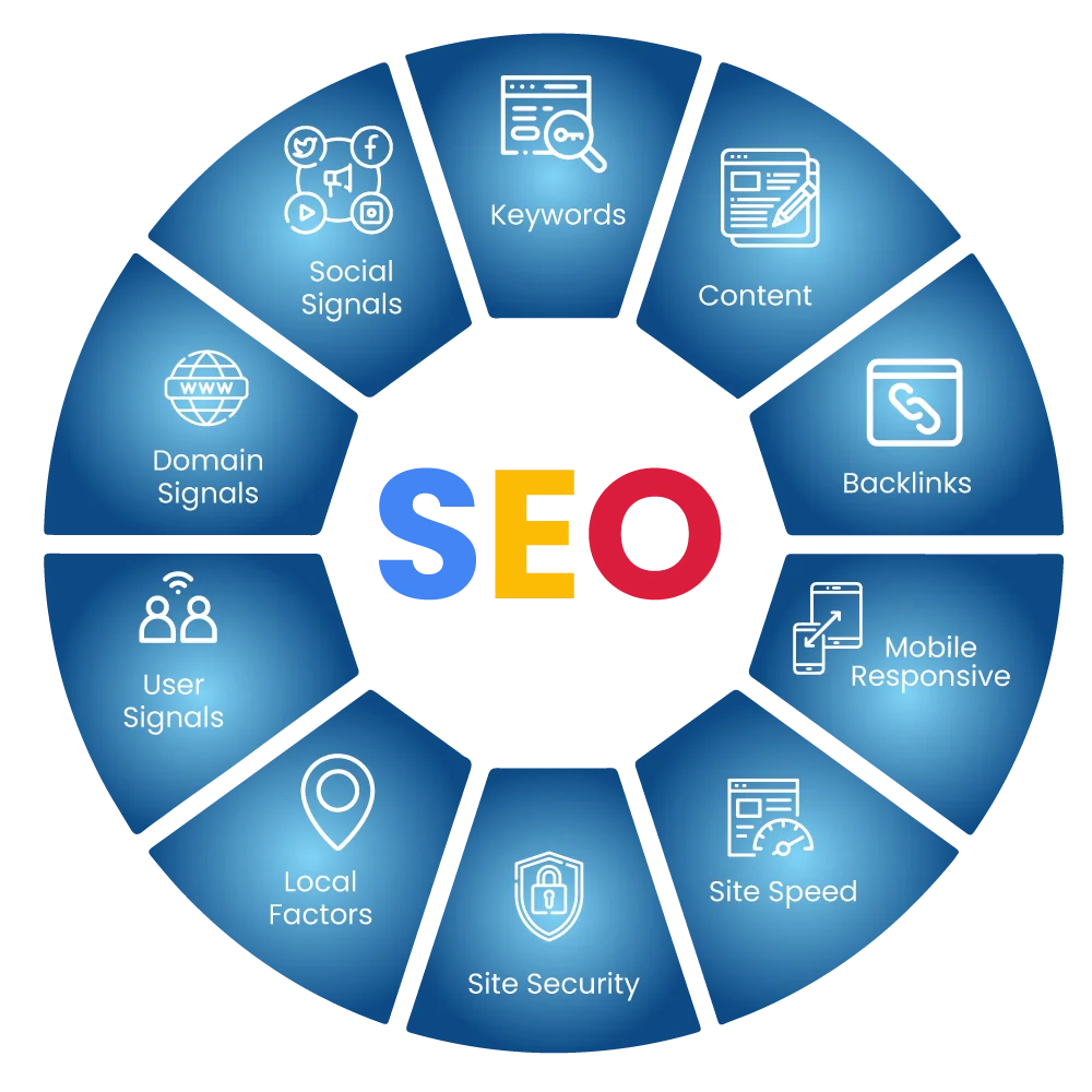 Search-Engine-Optimized Foundations