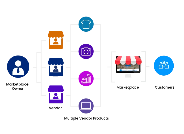 Multi-vendor Marketplace