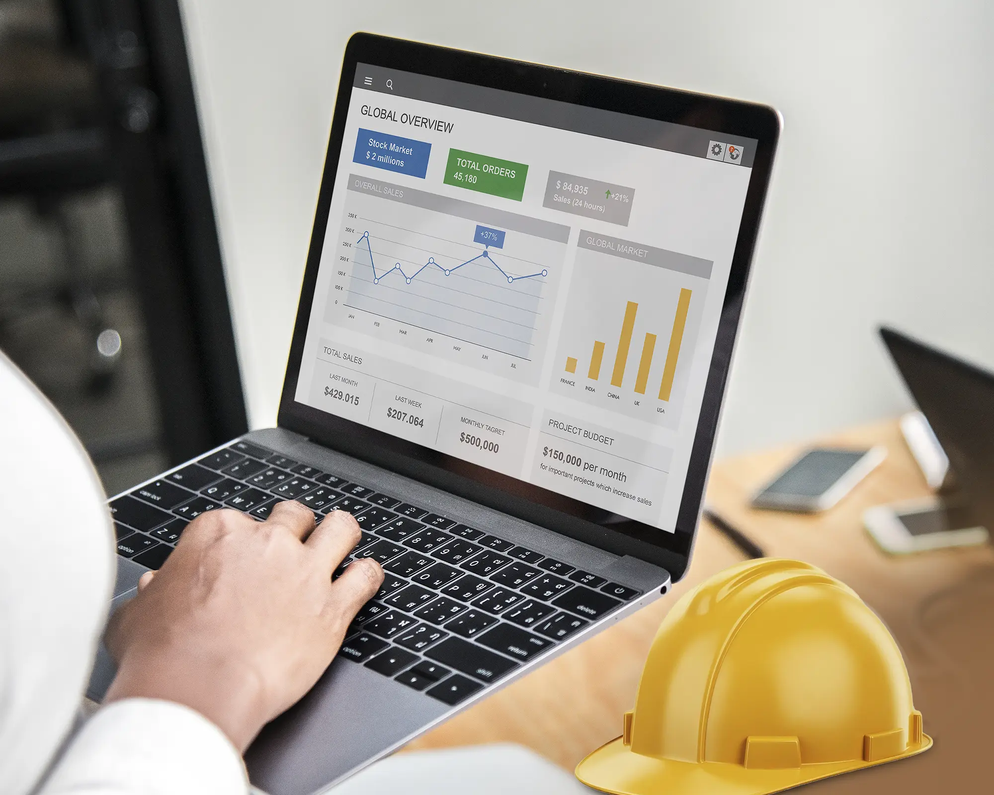 Ongoing PPC Management & Optimization