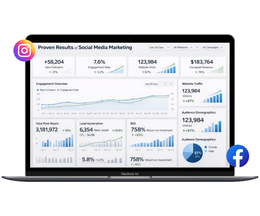 Proven Results of Social Media Marketing for Construction Companies