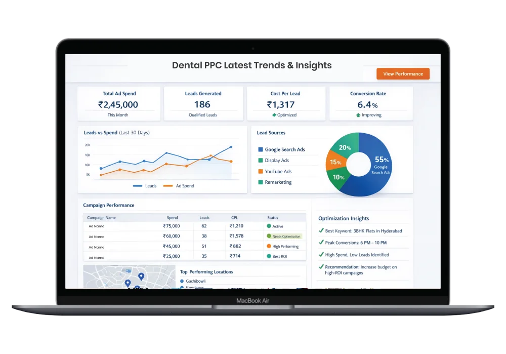 Dental PPC Latest Trends & Insights