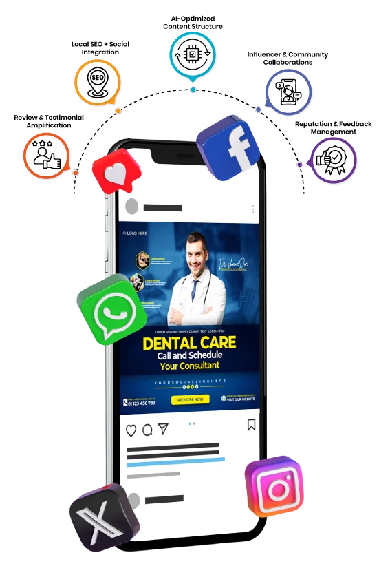 Dental social strategies focused on trust