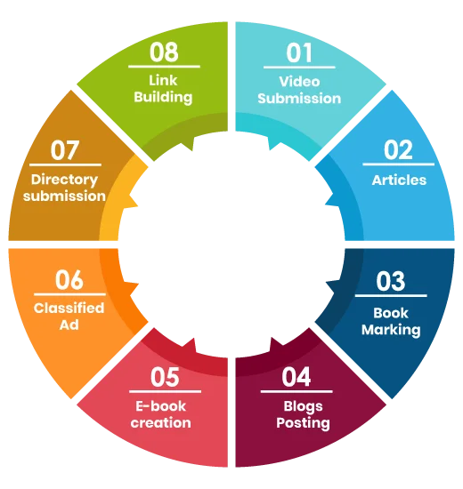 Off-Page SEO & Link Building