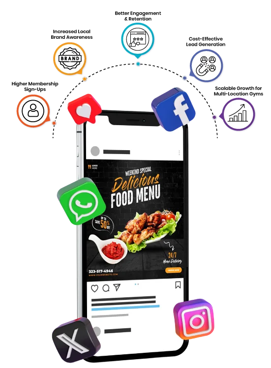 Key Benefits of Social Media Marketing for Gyms