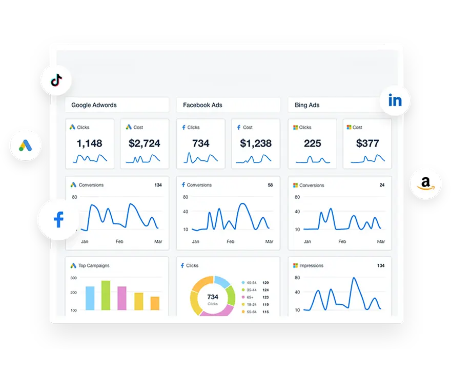 HIPAA-Compliant PPC Tracking & Analytics 
