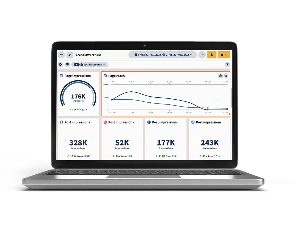 Proven Social Media Results for Healthcare Brands