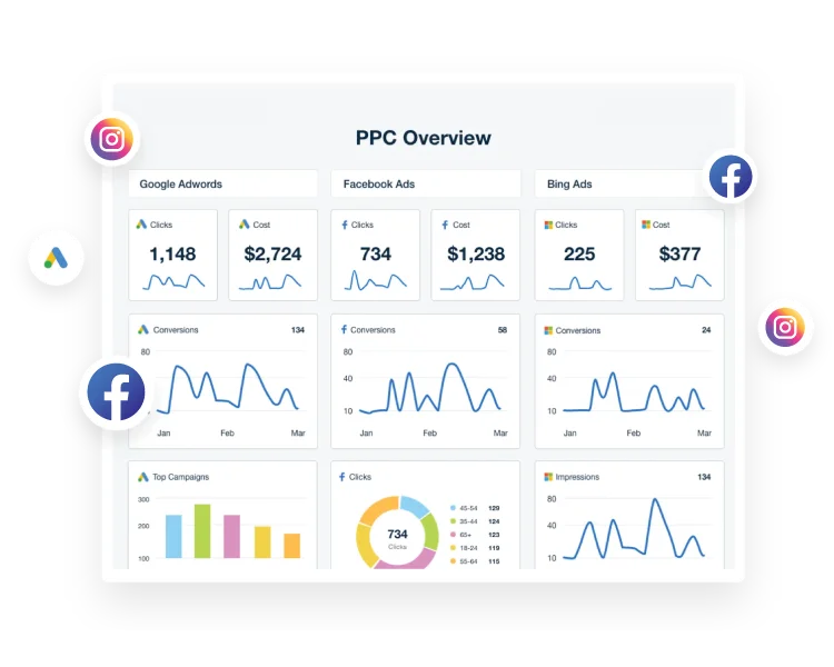 Tracking, Analytics  & Reporting 