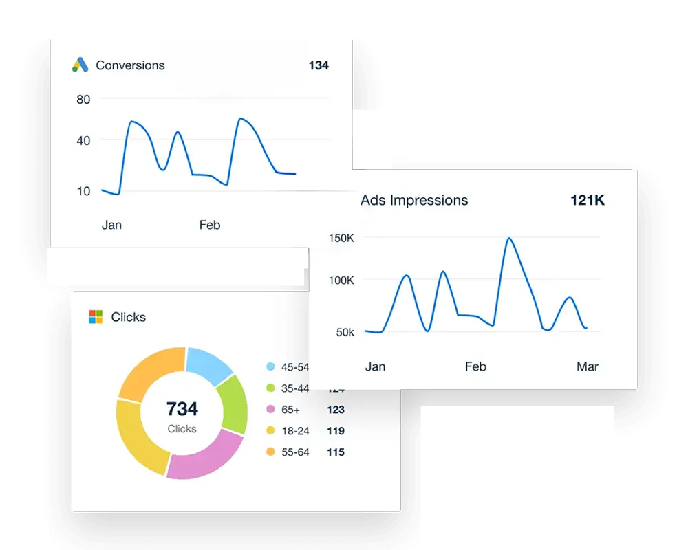 PPC Tracking, Compliance & Reporting