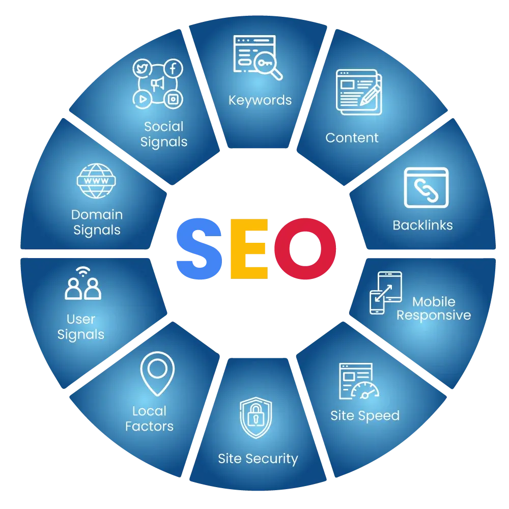 Law Firm SEO Strategies