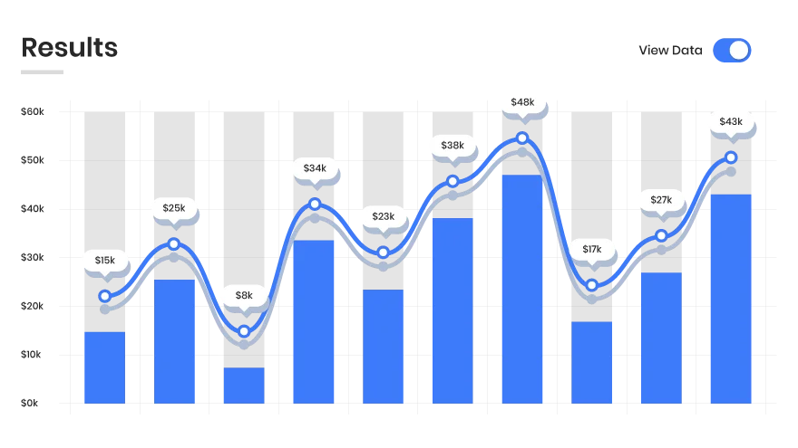Proven Digital Marketing Results for Moving Companies