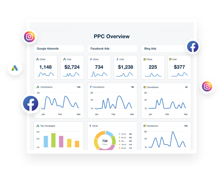 Tracking, Analytics & Reporting