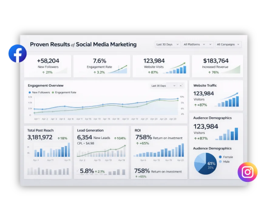 Proven Social Media Results for Moving Companies