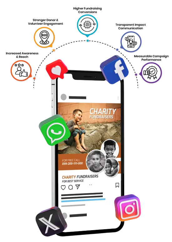 Benefits of Nonprofit Social Media Marketing