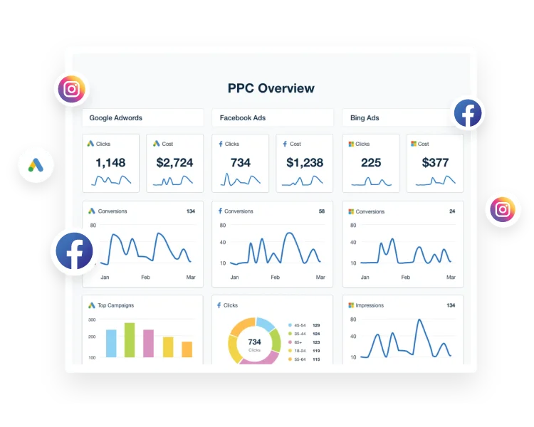 PPC Analytics
