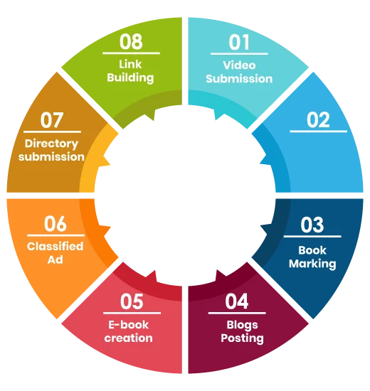 Off-Page SEO & Link Building