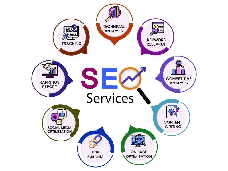 California SEO Company