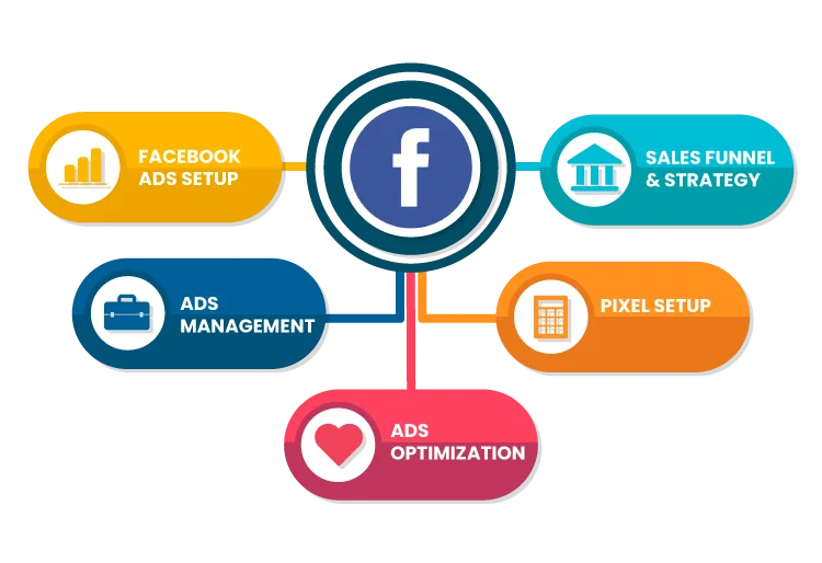 Facebook Ads 