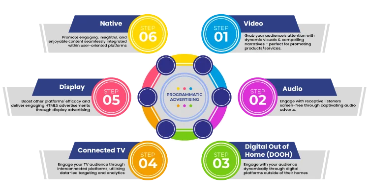 Programmatic Advertising