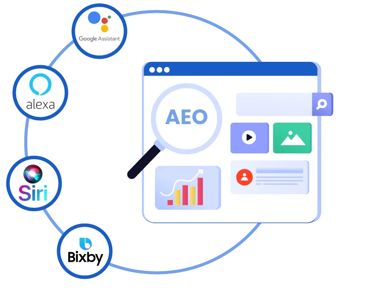 Answer Engine Optimization (AEO)