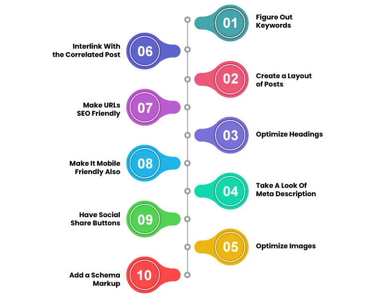 Content Strategy & Optimization 