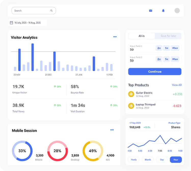 Social Media Analytics & Reporting