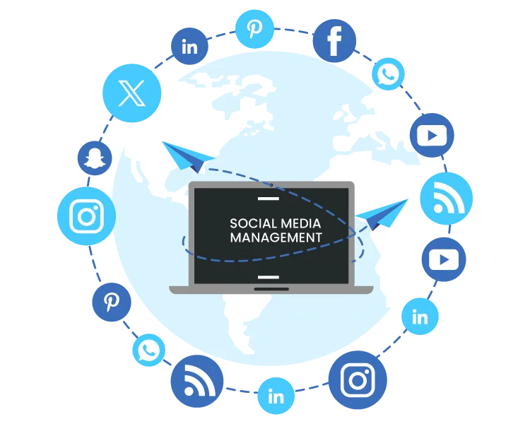 Social Media Management