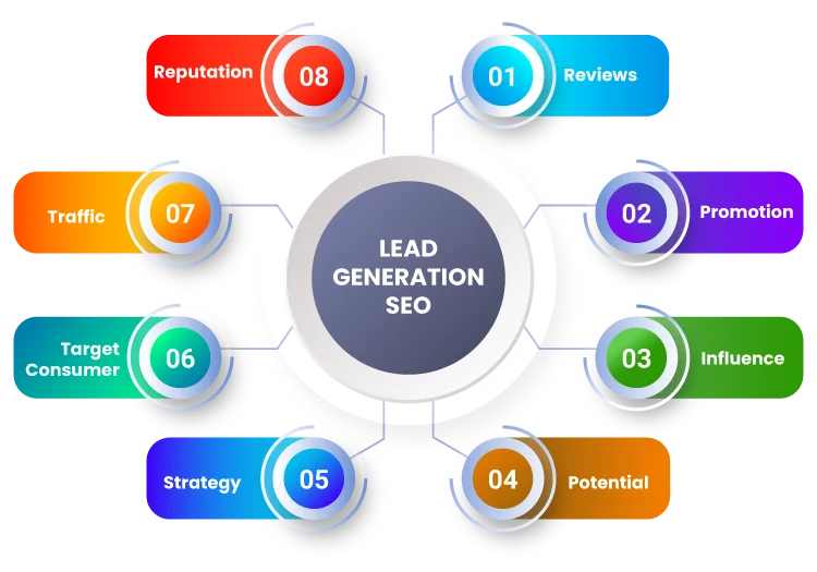 Lead Generation SEO