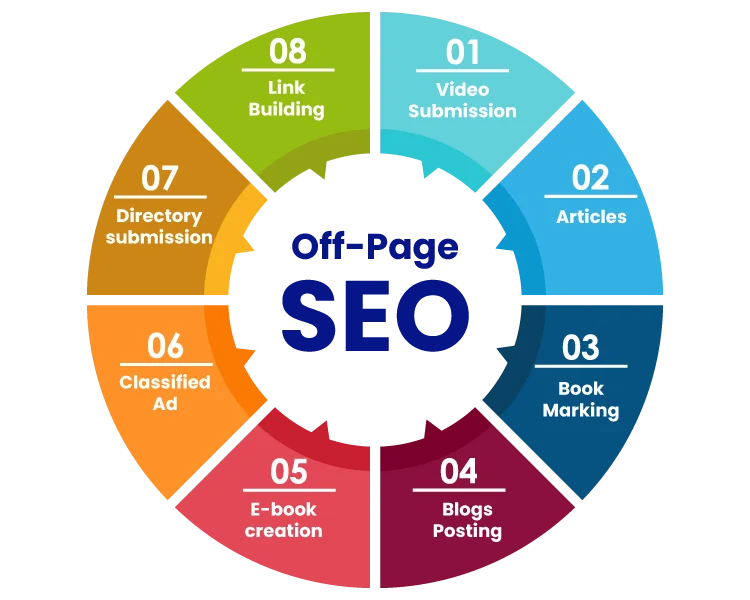 Off-Page SEO